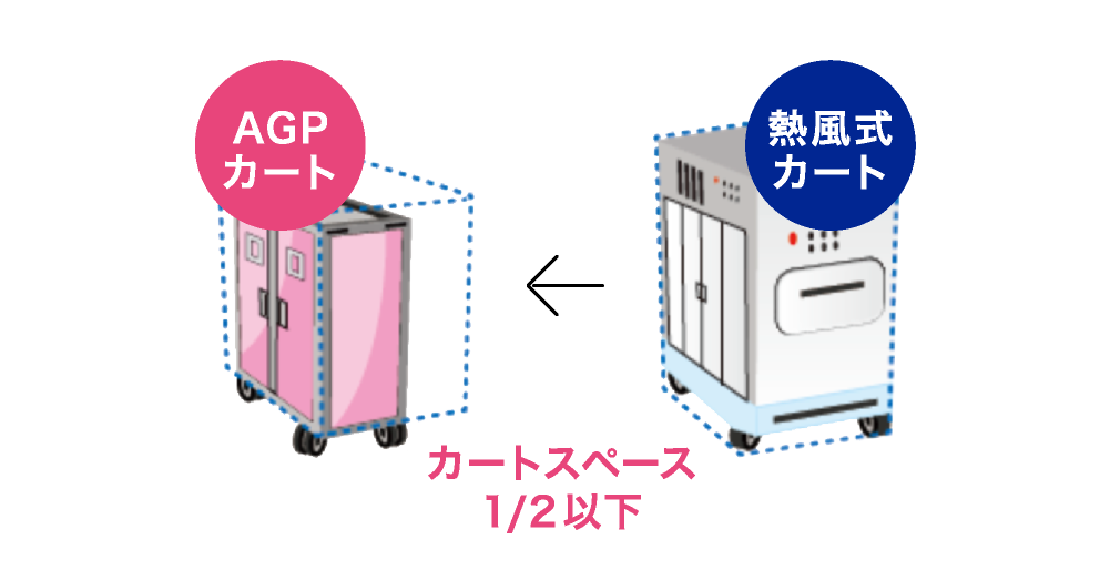 カートスペース1/2